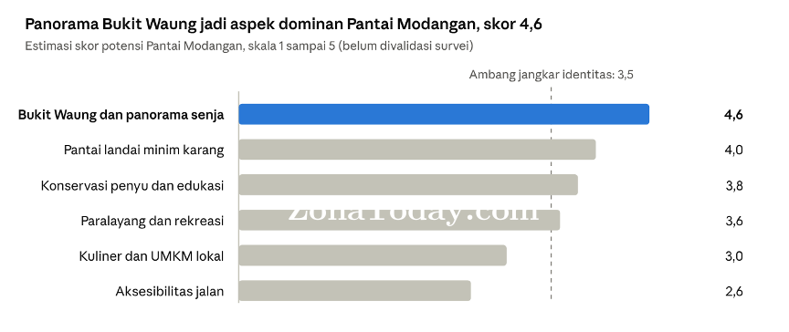 zona-today-4-potensi-heru-subiyanto-upnvjt.png